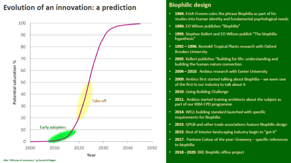 Prediction biophilic design